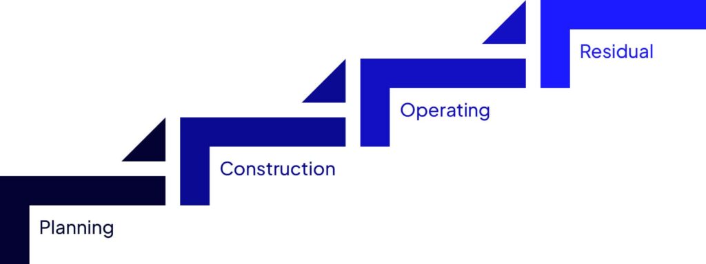 FD Real Asset Advisors Process